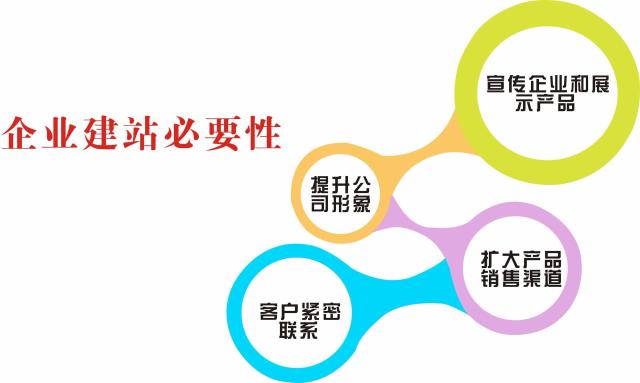 [欄目置頂]選擇網(wǎng)站建設(shè)的三大優(yōu)勢(shì)